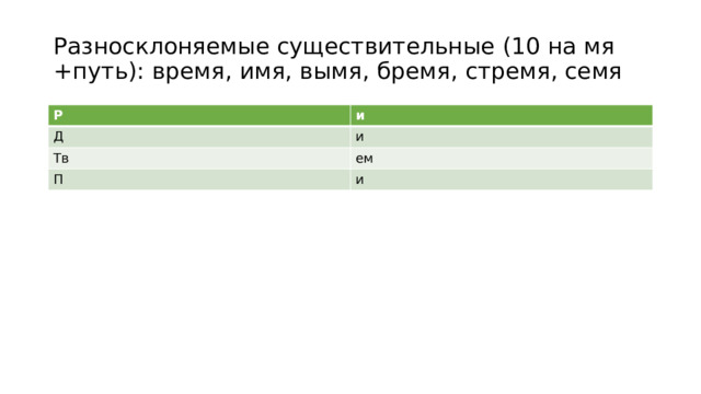 Разносклоняемые существительные (10 на мя +путь): время, имя, вымя, бремя, стремя, семя Р и Д и Тв ем П и 