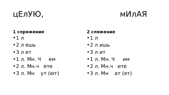 цЕлУЮ, мИлАЯ 1 спряжение 2 спяжение 1 л 2 л ешь 3 л ет 1 л. Мн. Ч ем 2 л. Мн.ч ете 3 л. Мн ут (ют) 1 л 2 л ишь 3 л ит 1 л. Мн. Ч им 2 л. Мн.ч ите 3 л. Мн ат (ят) 