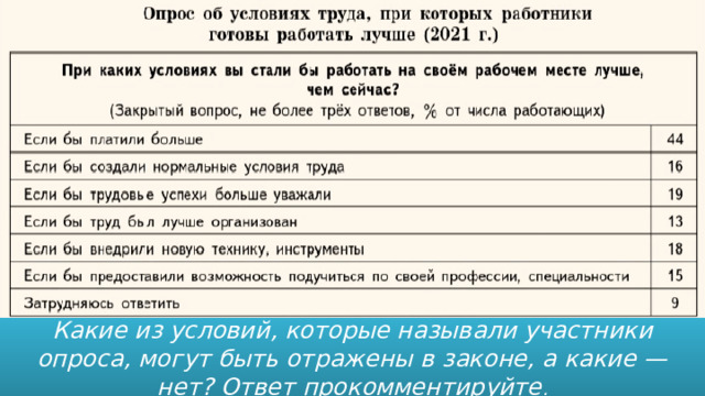 Какие из условий, которые называли участники опроса, могут быть отражены в законе, а какие — нет? Ответ прокомментируйте . 