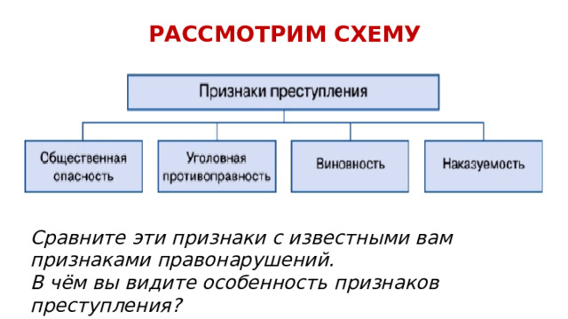 РАССМОТРИМ СХЕМУ Сравните эти признаки с известными вам признаками правонарушений. В чём вы видите особенность признаков преступления? 