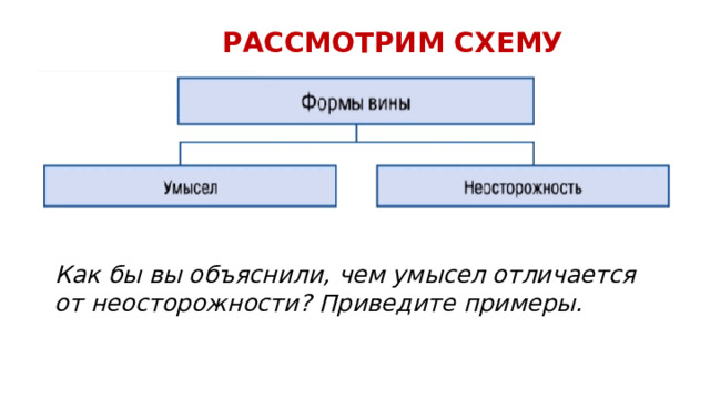 РАССМОТРИМ СХЕМУ Как бы вы объяснили, чем умысел отличается от неосторожности? Приведите примеры. 