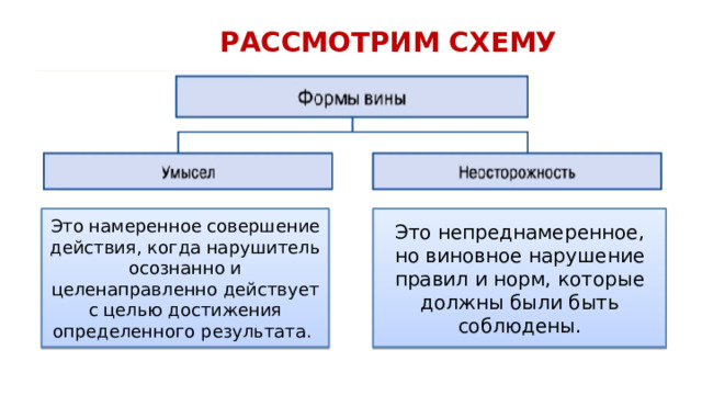 РАССМОТРИМ СХЕМУ Это намеренное совершение действия, когда нарушитель осознанно и целенаправленно действует с целью достижения определенного результата. Это непреднамеренное, но виновное нарушение правил и норм, которые должны были быть соблюдены. 