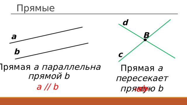 Прямые d B a b c Прямая a пересекает прямую b Прямая a параллельна прямой b a // b ab   