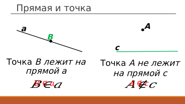 Прямая и точка A a B c Точка B лежит на прямой a Точка A не лежит на прямой c     