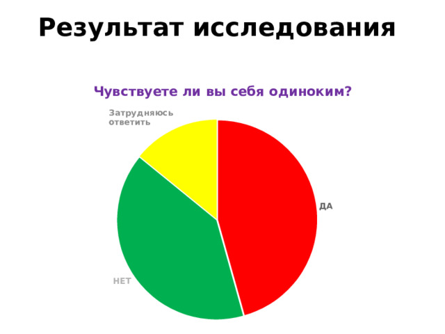 Результат исследования 