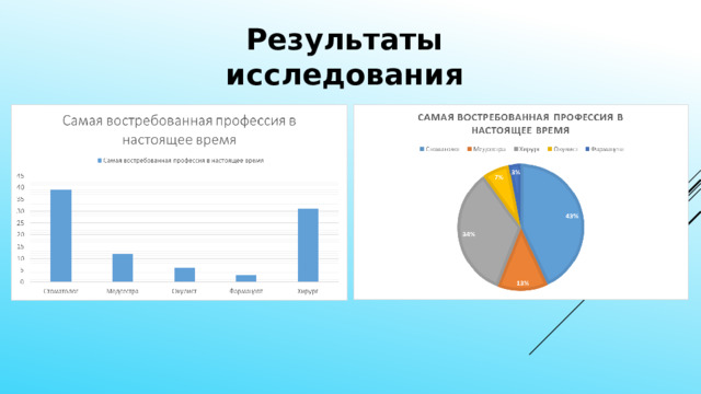 Результаты исследования 