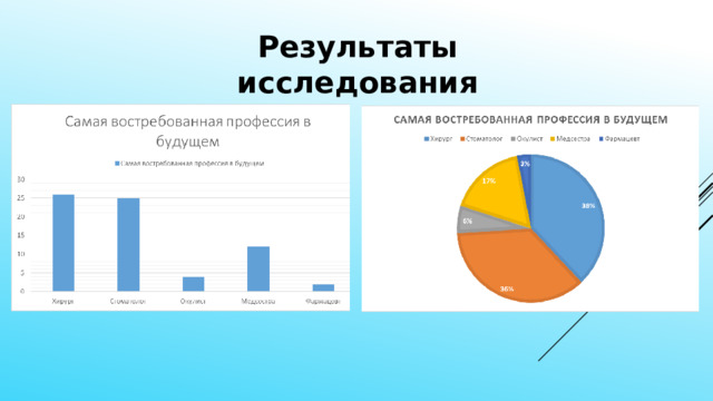 Результаты исследования 