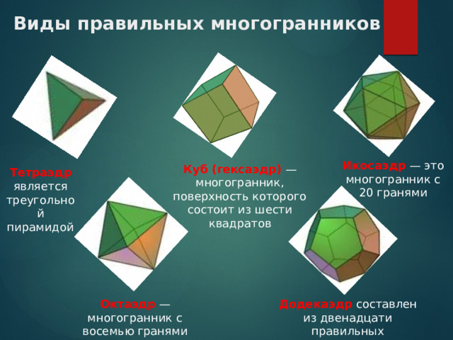 Виды правильных многогранников Икосаэдр  — это многогранник с 20 гранями Куб (гексаэдр) — многогранник, поверхность которого состоит из шести квадратов Тетраэдр является треугольной пирамидой Октаэдр — многогранник с восемью гранями Додекаэдр составлен из двенадцати правильных пятиугольников 