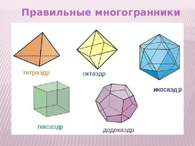 Правильные многогранники 