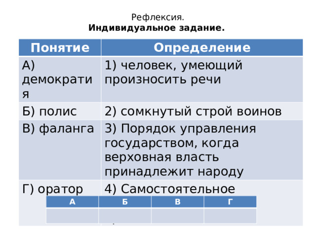 Рефлексия.  Индивидуальное задание. Понятие Определение А) демократия 1) человек, умеющий произносить речи Б) полис 2) сомкнутый строй воинов В) фаланга 3) Порядок управления государством, когда верховная власть принадлежит народу Г) оратор 4) Самостоятельное государство в древней Греции А Б В Г 