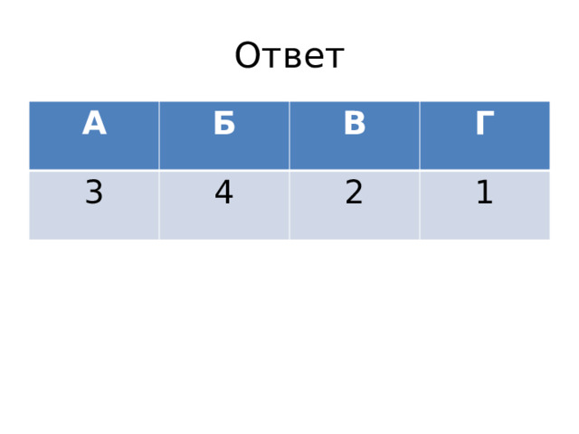 Ответ А Б 3 4 В Г 2 1 