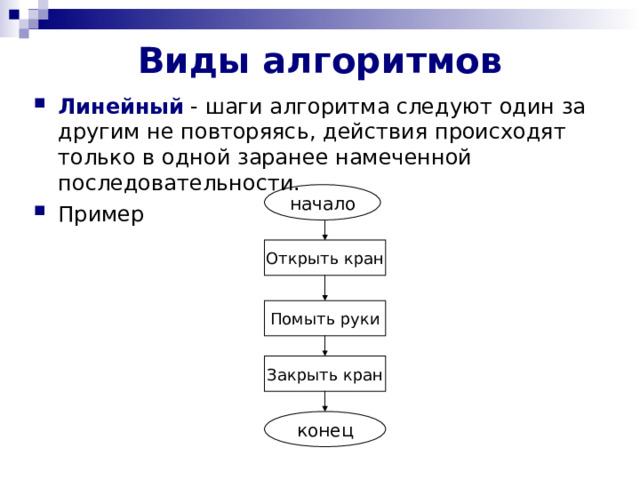 Виды алгоритмов   Линейный - шаги алгоритма следуют один за другим не повторяясь, действия происходят только в одной заранее намеченной последовательности. Пример начало Открыть кран Помыть руки Закрыть кран конец 