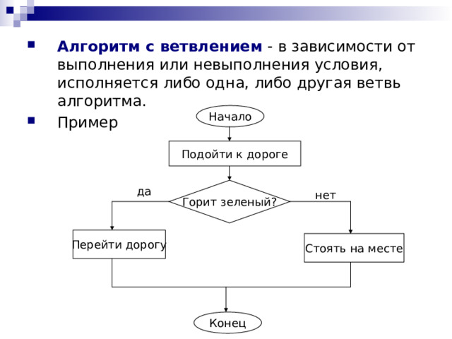 Алгоритм с ветвлением  - в зависимости от выполнения или невыполнения условия, исполняется либо одна, либо другая ветвь алгоритма. Пример  Начало Подойти к дороге Горит зеленый? да нет Перейти дорогу Стоять на месте Конец 