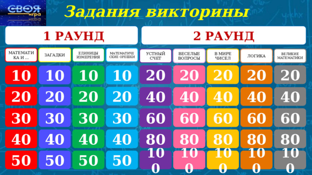 Задания викторины 2 РАУНД  1 РАУНД МАТЕМАТИКА И ... ЗАГАДКИ ЕДИНИЦЫ ИЗМЕРЕНИЯ МАТЕМАТИЧЕСКИЕ ОРЕШКИ В МИРЕ ЧИСЕЛ ЛОГИКА УСТНЫЙ СЧЕТ ВЕСЕЛЫЕ ВОПРОСЫ ВЕЛИКИЕ МАТЕМАТИКИ 20 20 20 20 20 10 10 10 10 20 20 20 20 40 40 40 40 40 30 60 60 30 30 60 60 30 60 Выберите тему и номер вопроса 80 80 40 40 40 80 40 80 80 100 100 100 100 50 100 50 50 50