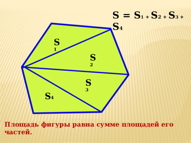 S 2 S 4 S = S 1 + S 2 + S 3 + S 4    S 1 S 3 Площадь фигуры равна сумме площадей его частей.