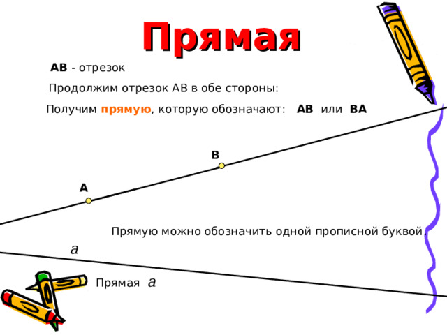 Прямая АВ - отрезок Продолжим отрезок АВ в обе стороны: Получим прямую , которую обозначают: АВ или ВА В А Прямую можно обозначить одной прописной буквой . а Прямая  а