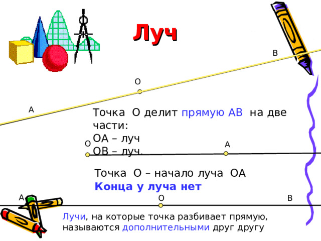 Луч В О А Точка О делит прямую АВ  на две части: ОА – луч ОВ – луч . О А Точка О – начало луча ОА Конца у луча нет А О В Лучи , на которые точка разбивает прямую, называются дополнительными друг другу