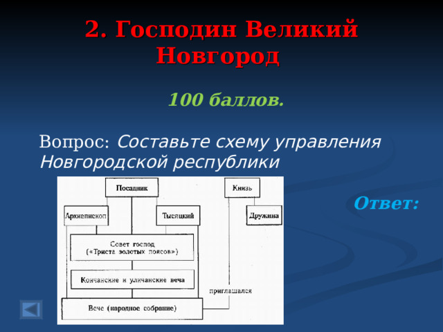 2. Господин Великий Новгород 100 баллов.  Вопрос: Составьте схему управления Новгородской республики Ответ:  