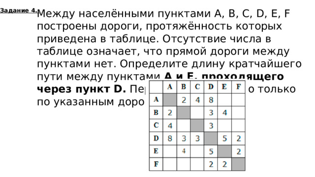 Задание 4. Между населёнными пунктами A, B, C, D, E, F построены дороги, протяжённость которых приведена в таблице. Отсутствие числа в таблице означает, что прямой дороги между пунктами нет. Определите длину кратчайшего пути между пунктами A и E, проходящего через пункт D. Передвигаться можно только по указанным дорогам. 9? 7  