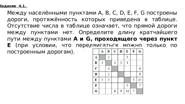 Задание 4.1. Между населёнными пунктами A, B, C, D, E, F, G построены дороги, протяжённость которых приведена в таблице. Отсутствие числа в таблице означает, что прямой дороги между пунктами нет. Определите длину кратчайшего пути между пунктами A и G, проходящего через пункт E (при условии, что передвигаться можно только по построенным дорогам). 17  