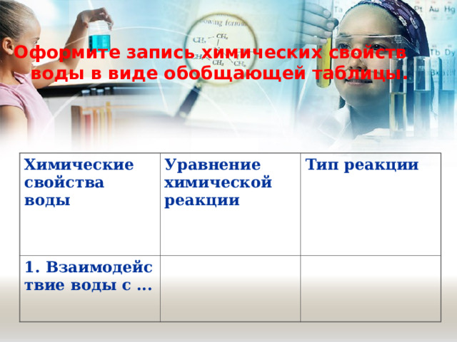 Оформите запись химических свойств воды в виде обобщающей таблицы.   Химические свойства воды 1. Взаимодействие воды с ... Уравнение химической реакции Тип реакции 