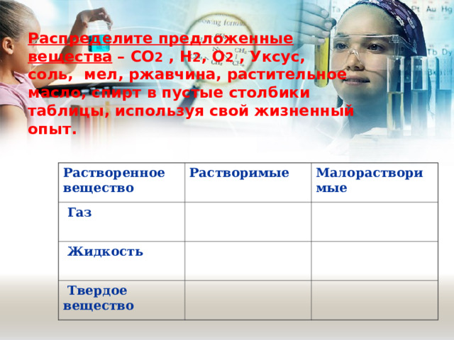 Распределите предложенные вещества – СO 2  , H 2 , O 2  , Уксус, соль,  мел, ржавчина, растительное масло, спирт в пустые столбики таблицы, используя свой жизненный опыт. Растворенное  вещество   Газ Растворимые Малорастворимые   Жидкость     Твердое вещество   