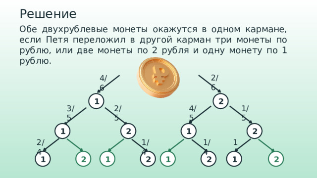 Решение Обе двухрублевые монеты окажутся в одном кармане, если Петя переложил в другой карман три монеты по рублю, или две монеты по 2 рубля и одну монету по 1 рублю. 2/6 4/6 1 2 3/5 1/5 4/5 2/5 2 1 1 2 1 1/4 1/4 2/4 2 1 2 1 1 2 1 2 
