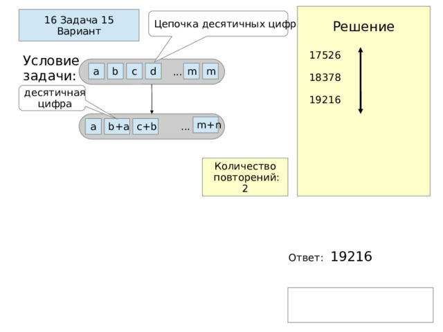 Решение 17526 18378 19216 16 Задача 15 Вариант Цепочка десятичных цифр Условие задачи:  ... m a b c m d десятичная  цифра  ... m+n a c+b b+a Количество  повторений: 2 Ответ: 19216  