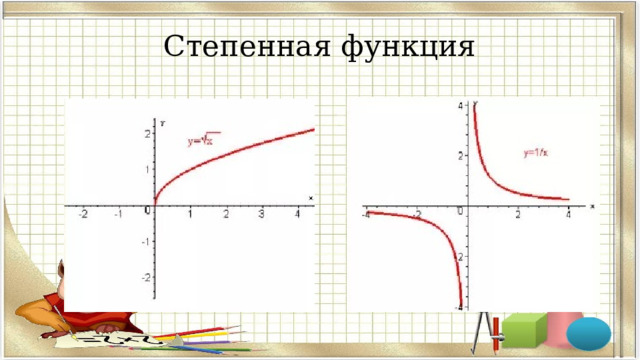 Степенная функция  