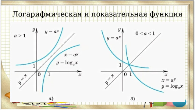 Логарифмическая и показательная функция  