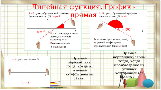 Линейная функция. График - прямая b = f(0) b = f(0) Прямые перпендикулярны тогда, когда произведение их угловых коэффициентов равно -1 Прямые параллельны тогда, когда их угловые коэффициенты равны  