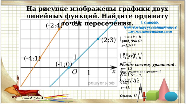 На рисунке изображены графики двух линейных функций. Найдите ординату точек пересечения. 1   1 способ. Система двух уравнений с двумя неизвестными   у=1,5х+7   у=х+1  Решим систему уравнений .  х=-12  у=-11.  Ответ:-11 (-2;4) (2;3) (-4;1) (-1;0)  