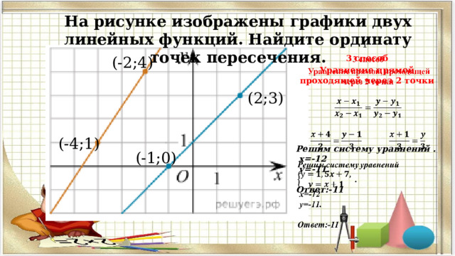 На рисунке изображены графики двух линейных функций. Найдите ординату точек пересечения. 1 (-2;4)   3 способ  Уравнение прямой, проходящей через 2 точки      Решим систему уравнений .  х=-12  у=-11.  Ответ:-11   (2;3) (-4;1) (-1;0)  