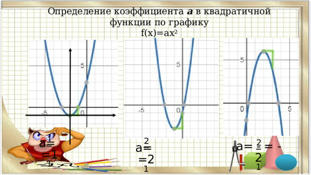 Определение  коэффициента  а  в  квадратичной  функции  по  графику  f(x)=ax 2 1 2 2 a=  =1 1 a=  -  =  -2 1 a=  =2 1  