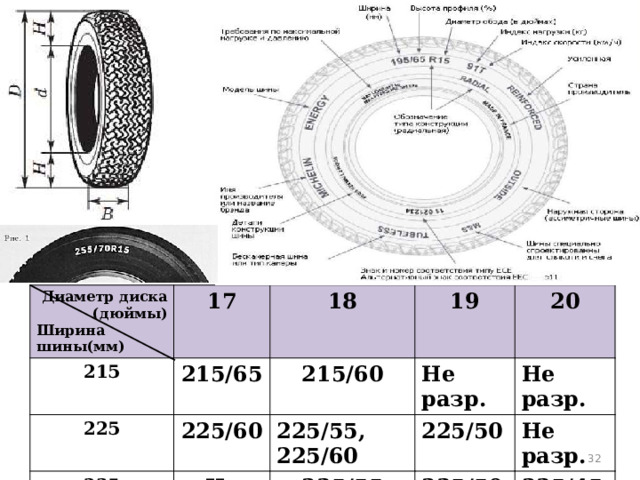 Диаметр диска 215 (дюймы) 17 225 18 215/65 Ширина 235 215/60 19 225/60 шины(мм) 20 Не разр. 225/55, 225/60 Не разр. Не разр. 225/50 235/55 Не разр. 235/50 235/45  