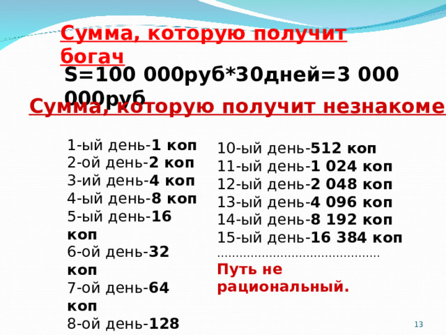 Сумма, которую получит богач S =100 000руб*30дней=3 000 000руб Сумма, которую получит незнакомец 1-ый день- 1 коп 2-ой день- 2 коп 3-ий день- 4 коп 4-ый день- 8 коп 5-ый день- 16 коп 6-ой день- 32 коп 7-ой день- 64 коп 8-ой день- 128 коп 9-ый день- 256  коп 10-ый день- 512 коп 11-ый день- 1 024 коп 12-ый день- 2 048 коп 13-ый день- 4 096 коп 14-ый день- 8 192 коп 15-ый день- 16 384 коп …………………………………… .. Путь не рациональный. 13