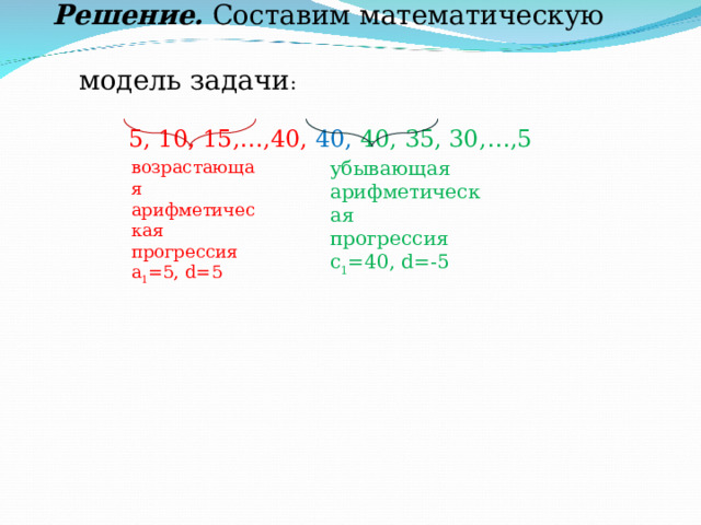 Решение. Составим математическую модель задачи :   5, 10, 15, … ,40, 40, 40, 35, 30, … ,5   возрастающая арифметическая прогрессия а 1 =5, d= 5 убывающая арифметическая прогрессия с 1 =40, d= -5