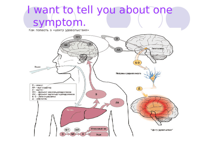 I want to tell you about one symptom . 