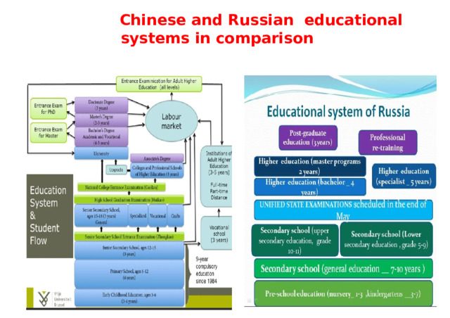   Chinese and Russian educational systems in comparison  - 1o -  