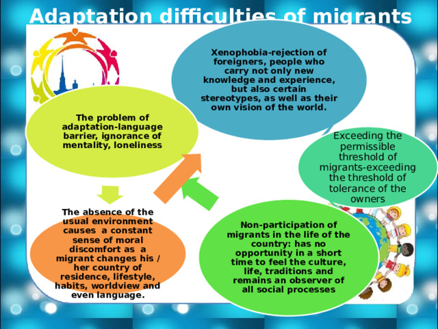 Adaptation difficulties of migrants Xenophobia-rejection of foreigners, people who carry not only new knowledge and experience, but also certain stereotypes, as well as their own vision of the world. The problem of adaptation-language barrier, ignorance of mentality, loneliness Exceeding the permissible threshold of migrants-exceeding the threshold of tolerance of the owners Non-participation of migrants in the life of the country: has no opportunity in a short time to feel the culture, life, traditions and remains an observer of all social processes The absence of the usual environment causes a constant sense of moral discomfort as a migrant changes his / her country of residence, lifestyle, habits, worldview and even language. 