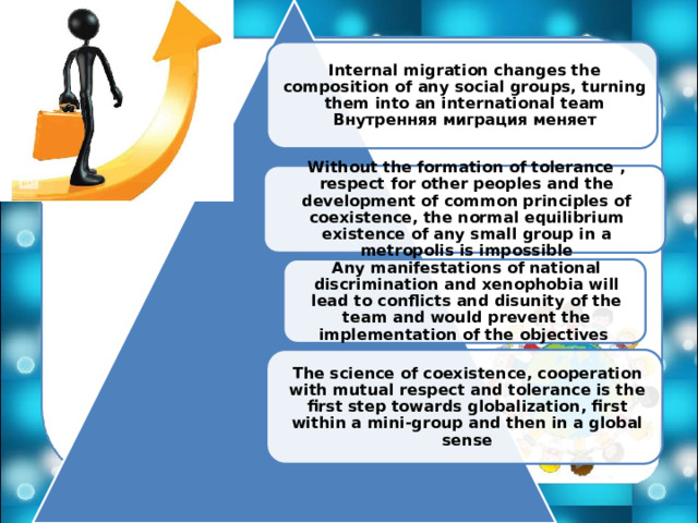 Internal migration changes the composition of any social groups, turning them into an international team Внутренняя миграция меняет Without the formation of tolerance , respect for other peoples and the development of common principles of coexistence, the normal equilibrium existence of any small group in a metropolis is impossible Any manifestations of national discrimination and xenophobia will lead to conflicts and disunity of the team and would prevent the implementation of the objectives The science of coexistence, cooperation with mutual respect and tolerance is the first step towards globalization, first within a mini-group and then in a global sense 