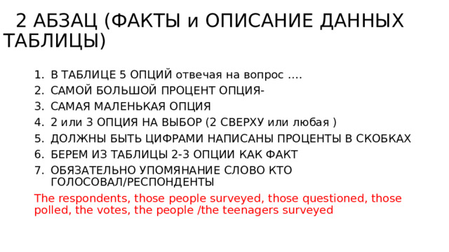  2 АБЗАЦ (ФАКТЫ и ОПИСАНИЕ ДАННЫХ ТАБЛИЦЫ) В ТАБЛИЦЕ 5 ОПЦИЙ отвечая на вопрос …. САМОЙ БОЛЬШОЙ ПРОЦЕНТ ОПЦИЯ- САМАЯ МАЛЕНЬКАЯ ОПЦИЯ 2 или 3 ОПЦИЯ НА ВЫБОР (2 СВЕРХУ или любая ) ДОЛЖНЫ БЫТЬ ЦИФРАМИ НАПИСАНЫ ПРОЦЕНТЫ В СКОБКАХ БЕРЕМ ИЗ ТАБЛИЦЫ 2-3 ОПЦИИ КАК ФАКТ ОБЯЗАТЕЛЬНО УПОМЯНАНИЕ СЛОВО КТО ГОЛОСОВАЛ/РЕСПОНДЕНТЫ The respondents, those people surveyed, those questioned, those polled, the votes, the people /the teenagers surveyed 