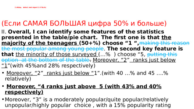 2 абзац select and report 2-3 facts;   (Если САМАЯ БОЛЬШАЯ цифра 50% и больше) II. Overall, I can identify some features of the statistics presented in the table/pie chart. The first one is that the majority of the teenagers (50+%) choose “1 “, making this reason the most popular among young people . The second key feature is that the minority of those surveyed (…% ) choose “5 ,  putting this option at the bottom of the table .  Moreover, “2 ” ranks just below “1 ”(with 45%and 28% respectively)  Moreover, “ 2” ranks just below “ 1”.(with 40 …% and 45 ….% relatively)  Moreover, “4 ranks just above 5 (with 43% and 40% respectively) Moreover, “3” is a moderately popular/quite popular/relatively unpopular/highly popular choice , with a 15% popularity rating 