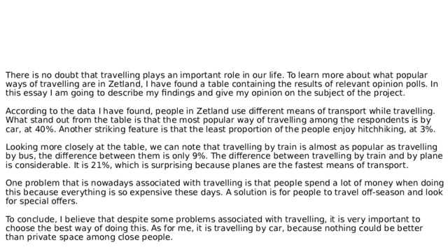 There is no doubt that travelling plays an important role in our life. To learn more about what popular ways of travelling are in Zetland, I have found a table containing the results of relevant opinion polls. In this essay I am going to describe my findings and give my opinion on the subject of the project.   According to the data I have found, people in Zetland use different means of transport while travelling. What stand out from the table is that the most popular way of travelling among the respondents is by car, at 40%. Another striking feature is that the least proportion of the people enjoy hitchhiking, at 3%.   Looking more closely at the table, we can note that travelling by train is almost as popular as travelling by bus, the difference between them is only 9%. The difference between travelling by train and by plane is considerable. It is 21%, which is surprising because planes are the fastest means of transport.   One problem that is nowadays associated with travelling is that people spend a lot of money when doing this because everything is so expensive these days. A solution is for people to travel off-season and look for special offers.   To conclude, I believe that despite some problems associated with travelling, it is very important to choose the best way of doing this. As for me, it is travelling by car, because nothing could be better than private space among close people. 