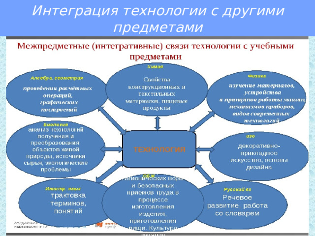 Интеграция технологии с другими предметами 