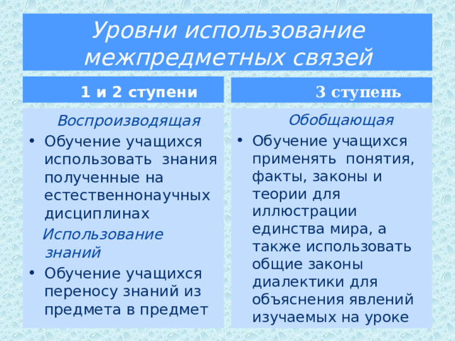 Уровни использование межпредметных связей  1 и 2 ступени  3 ступень  Воспроизводящая  Обобщающая Обучение учащихся использовать знания полученные на естественнонаучных дисциплинах Обучение учащихся применять понятия, факты, законы и теории для иллюстрации единства мира, а также использовать общие законы диалектики для объяснения явлений изучаемых на уроке  Использование знаний Обучение учащихся переносу знаний из предмета в предмет 