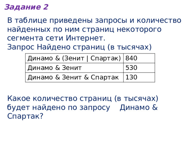 Задание 2 В таблице приведены запросы и количество найденных по ним страниц некоторого сегмента сети Интернет. Запрос Найдено страниц (в тысячах) Динамо & (Зенит | Спартак) 840 Динамо & Зенит 530 Динамо & Зенит & Спартак 130 Какое количество страниц (в тысячах) будет найдено по запросу Динамо & Спартак? 