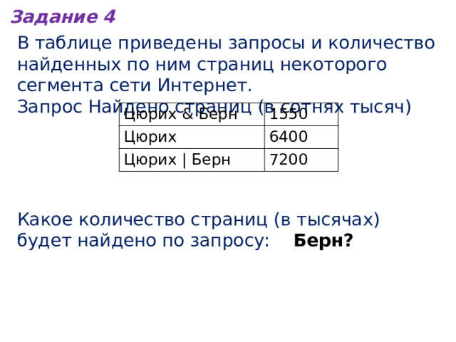 Задание 4 В таблице приведены запросы и количество найденных по ним страниц некоторого сегмента сети Интернет. Запрос Найдено страниц (в сотнях тысяч) Цюрих & Берн  1550 Цюрих   6400 Цюрих | Берн 7200 Какое количество страниц (в тысячах) будет найдено по запросу: Берн? 