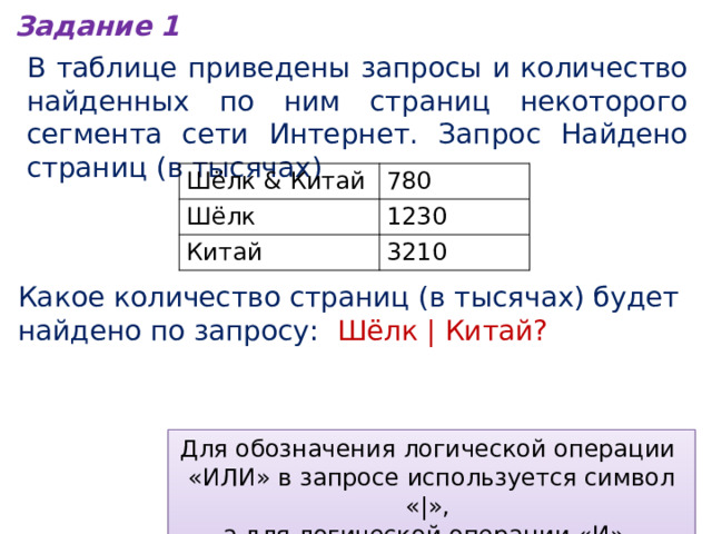 Задание 1 В таблице приведены запросы и количество найденных по ним страниц некоторого сегмента сети Интернет. Запрос Найдено страниц (в тысячах)      Шёлк & Китай 780 Шёлк 1230 Китай 3210 Какое количество страниц (в тысячах) будет найдено по запросу: Шёлк | Китай? Для обозначения логической операции «ИЛИ» в запросе используется символ «|», а для логической операции «И» - символ  