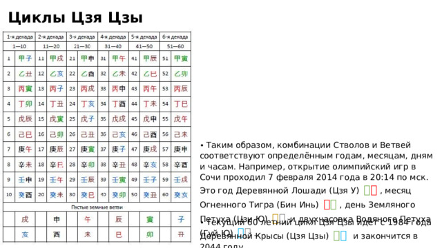 Циклы Цзя Цзы • Таким образом, комбинации Стволов и Ветвей соответствуют определённым годам , месяцам, дням и часам. Например, открытие олимпийский игр в Сочи проходил 7 февраля 2014 года в 20:14 по мск. Это год Деревянной Лошади (Цзя У) 甲 午 , месяц Огненного Тигра (Бин Инь) 丙 寅 , день Земляного Петуха (Цзи Ю) ⼰ ⾣  и двухчасовка Водяного Петуха (Гуй Ю) 癸 ⾣ . • Текущий 60 летний цикл Цзя Цзы идёт с 1984 года Деревянной Крысы (Цзя Цзы)  甲 ⼦  и закончится в 2044 году. 